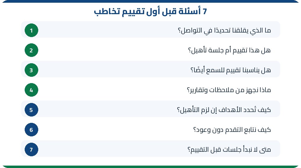 جلسات النطق والتخاطب